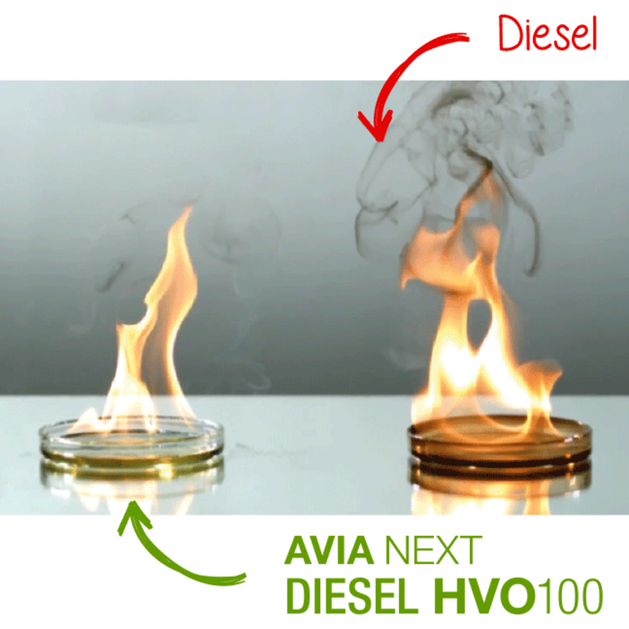 Diesel_HVO_Verbrennung_648x376px.png